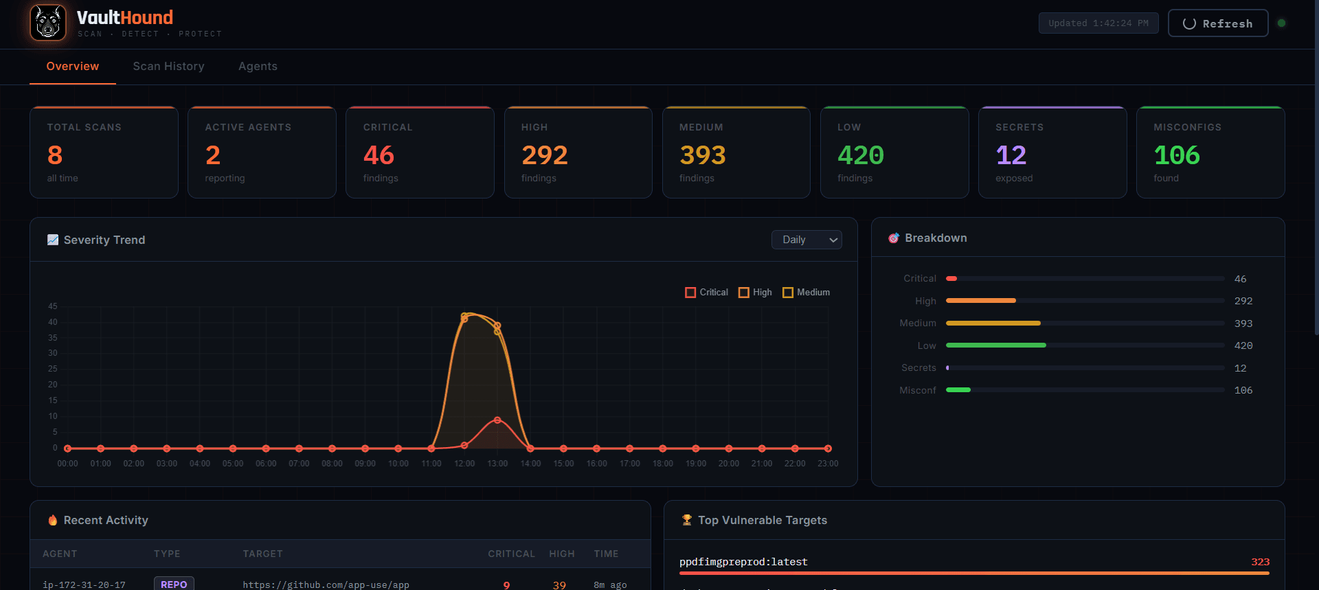 I Built an Open-Source Vulnerability Scanner with a Real-Time Dashboard — Because Nothing Else Did It All