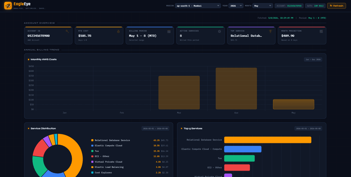 Introducing EagleEye